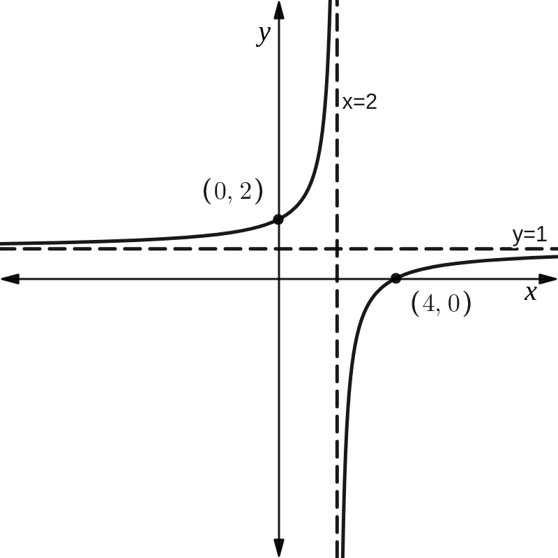 vce-mathematical-methods-2021-examination-1-solutions